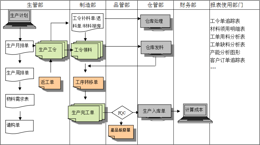 生产制造爱游戏手机入口官网-爱游戏(中国)
