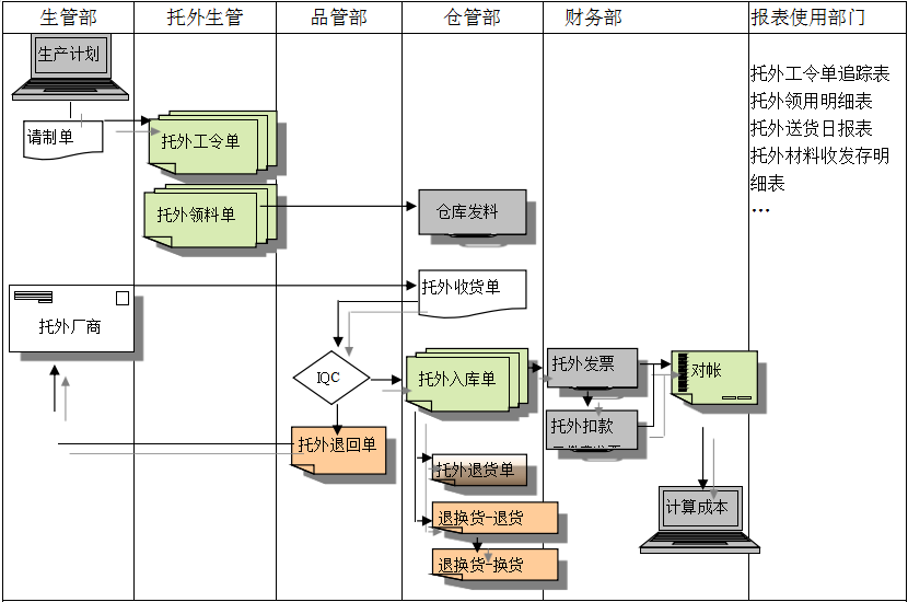 爱游戏手机入口官网-爱游戏(中国)
给企业内部控制带来哪些影响及风险?